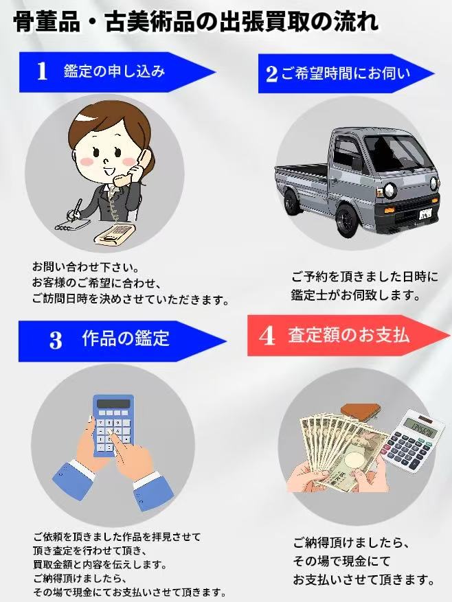 出張買取